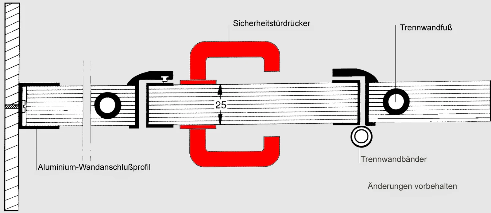 Aufbauschema einer WC-Trennwand Serie TF mit Wandanschlussprofil, Türdrücker, Türbändern und Trennwandfuß